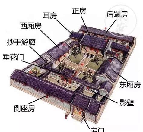 四合院布局|史上最全四合院知识（二）：四合院的布局